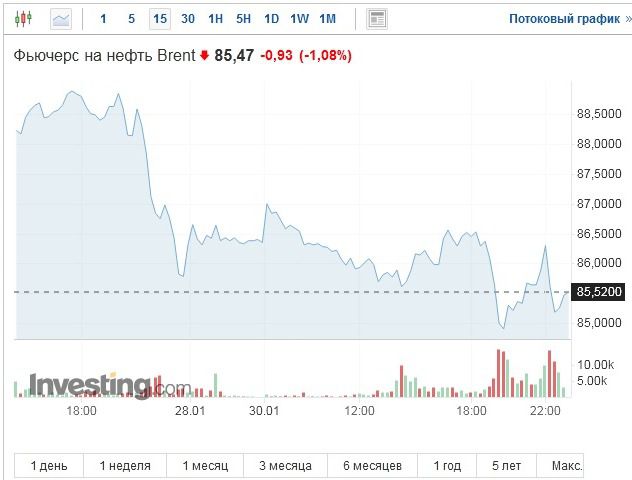 нефть