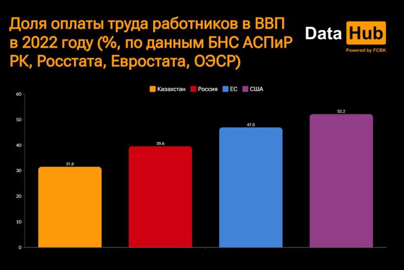Закредитованность казахстанцев сравнили с другими странами - 4