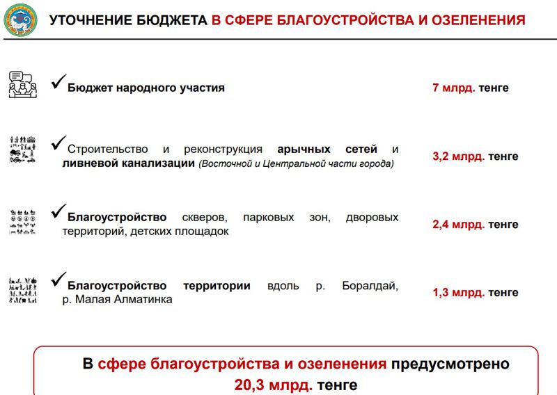 Бюджет Алматы, благоустройство, фото - Новости Zakon.kz от 21.04.2023 11:42