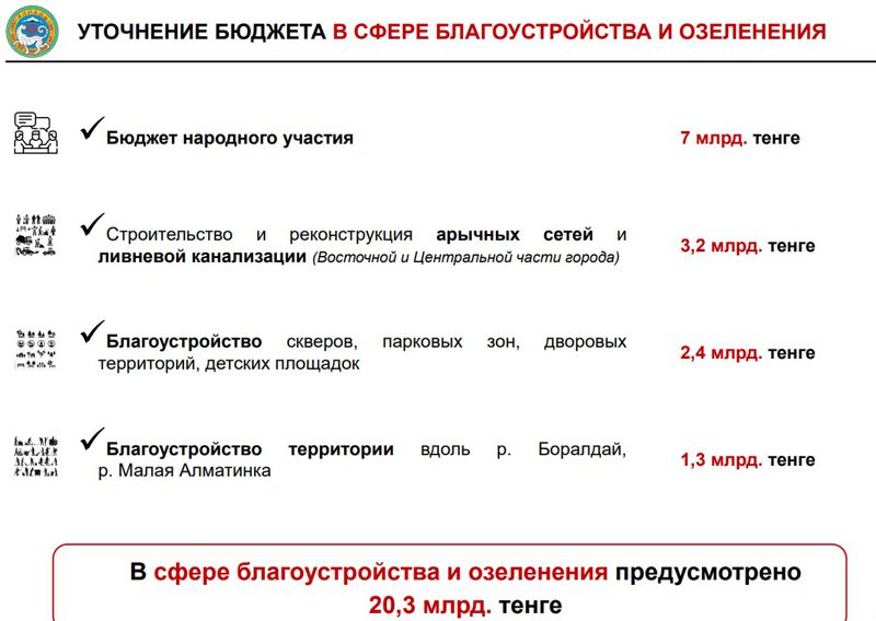 Бюджет Алматы, благоустройство
