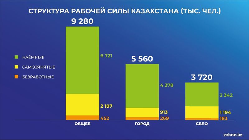 график 