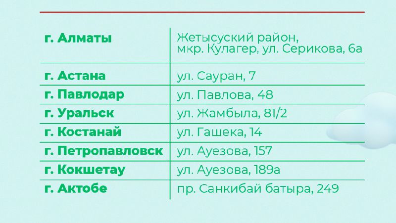 В Казахстане усилили 8 ЦОНов для работы с иностранцами