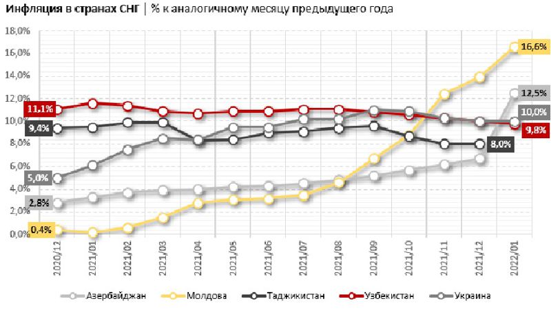 инфляция