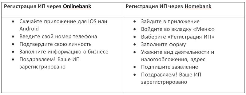 Как открыть ИП для сдачи квартиры в аренду