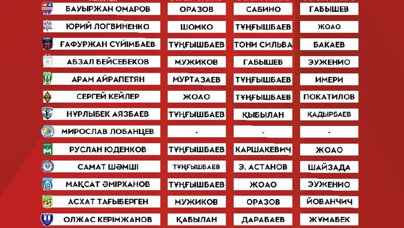 Футбол Опрос капитанов 