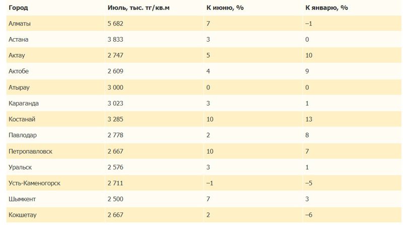цены, квартиры, аренда