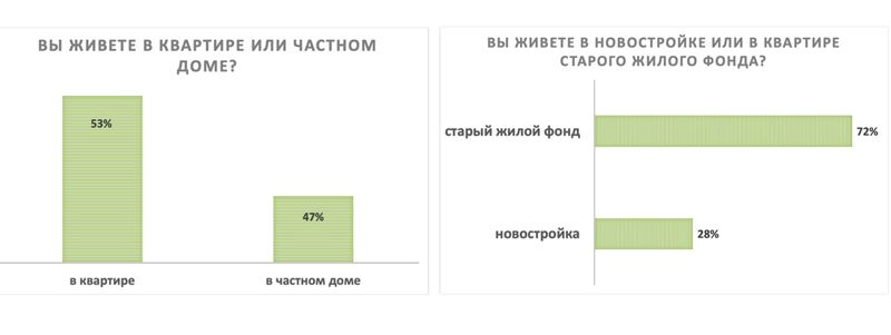 график 